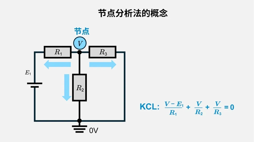 节点分析法.png