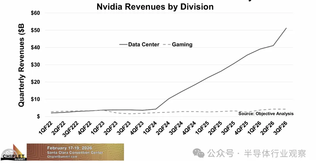 1772005344852686.png 图 6. 英伟达数据中心收入飙升.png
