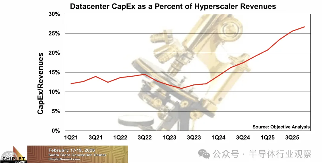 1772005358167816.png 图 8. Chiplet 预测.png