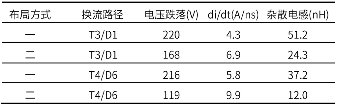 1772090407586004.png 表1. 不同布局方式下各换流路径的杂感.png