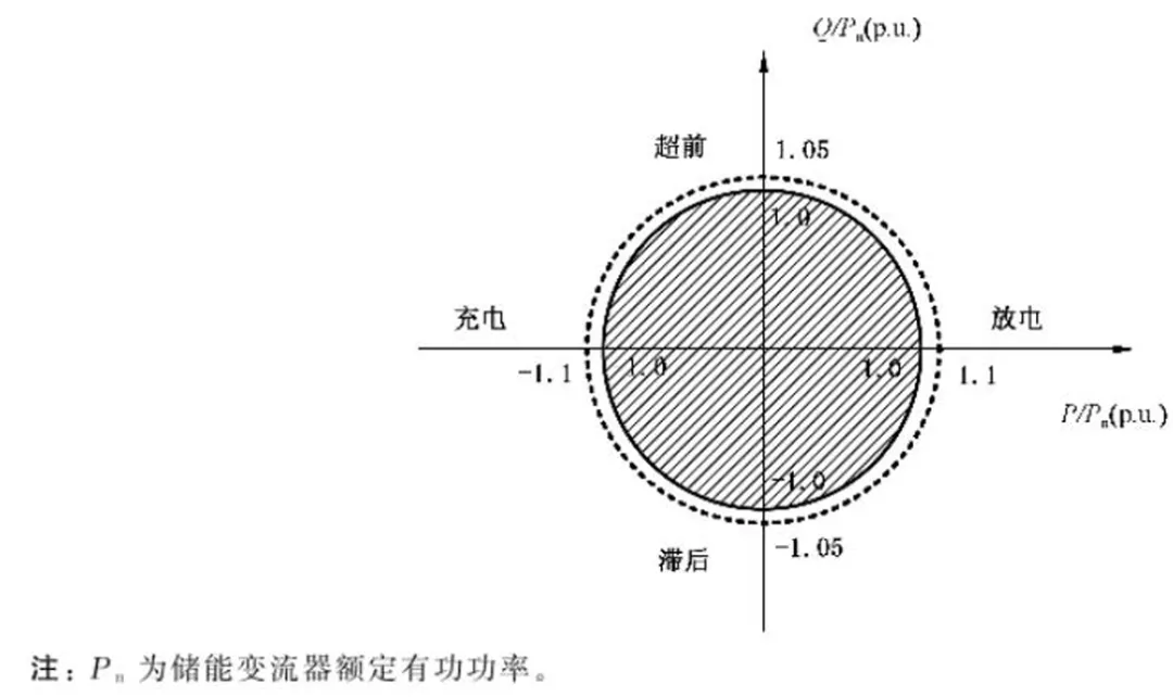 1772090499364792.png 图11 储能变流器功率输出范围.png