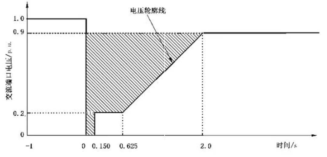 1772090537185226.png 图14 储能变流器低压穿越能力要求.png