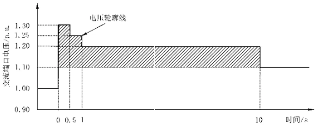 1772090578474116.png 图17. 储能变流器高压穿越能力要求.png