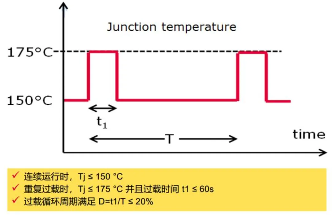 1772090617572824.png 图19. IGBT7功率模块过载能力说明.png