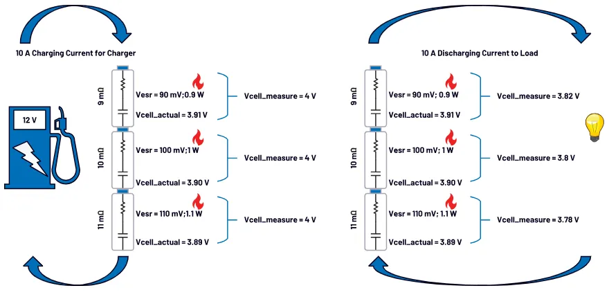 1772156107361277.png 图2. 电池包充电和放电过程中电芯阻抗不匹配的影响.png
