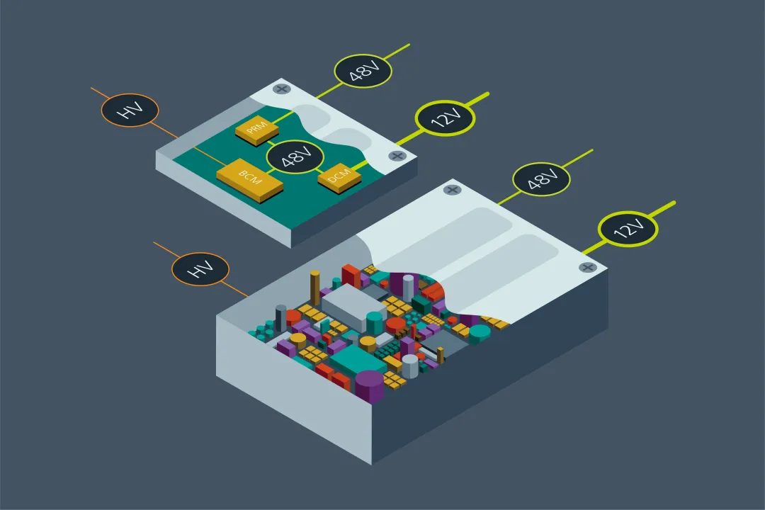 1772263386609955.png 图 4:Vicor 解决方案能够高效地满足爬电距离与电气间隙要求.png