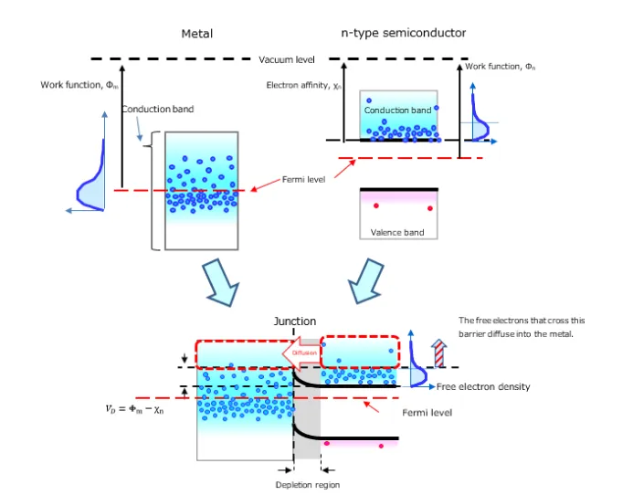 图1. 无偏肖特基结.png