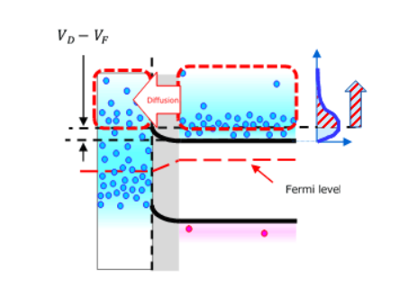 图2. 正向偏置的肖特基结.png