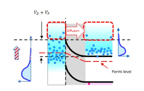 图3. 反向偏置的肖特基结.png