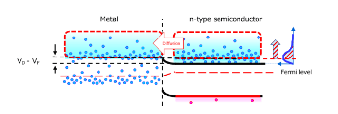 图5. VF情况下的金属半导体结正向偏置.png