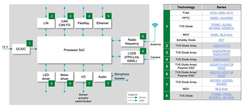 1772592967836390.png 图2: ZCU框图和推荐的保护元件.png