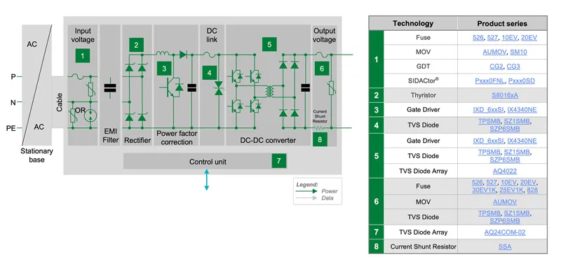 1772592976448295.png 图3:车载电池充电器框图和推荐组件.png
