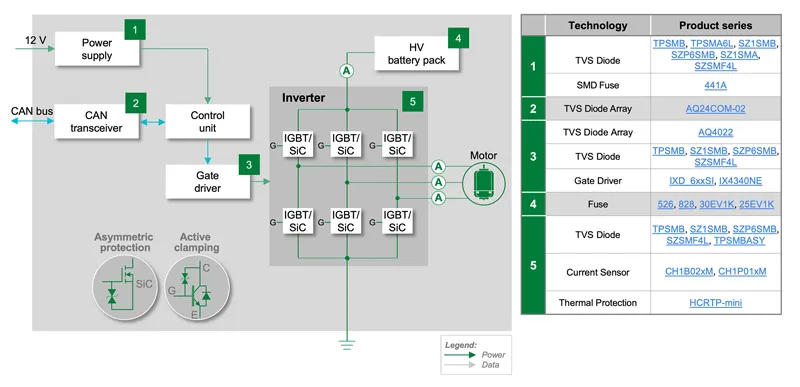 1772592987401536.png 图4:牵引电机逆变器框图和推荐组件.png