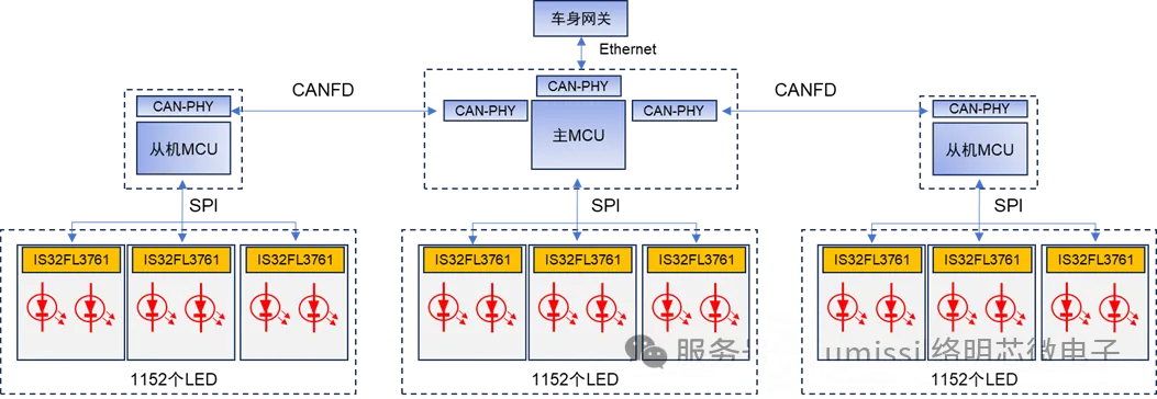 图2 ISD智能交互尾灯框图.png