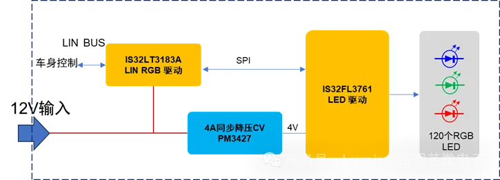 图4、RGB动态车标灯框图.png