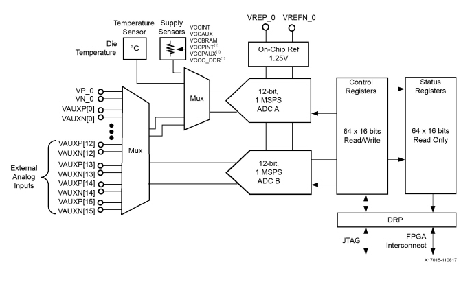 1772676748436328.png Alchitry Au框图.png