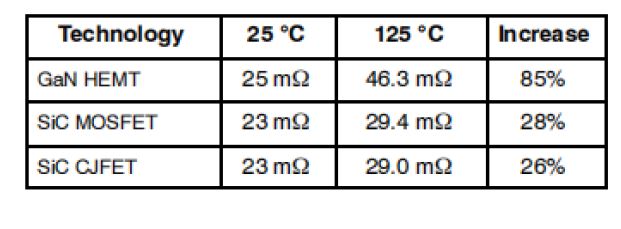 表1. 不同结温下的Rds,on值.JPG