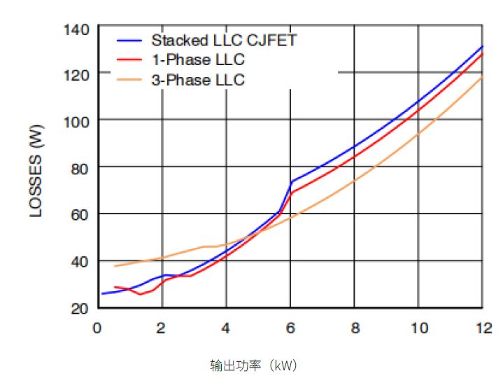 图5. 采用不同原边开关器件的sC系统损耗.JPG