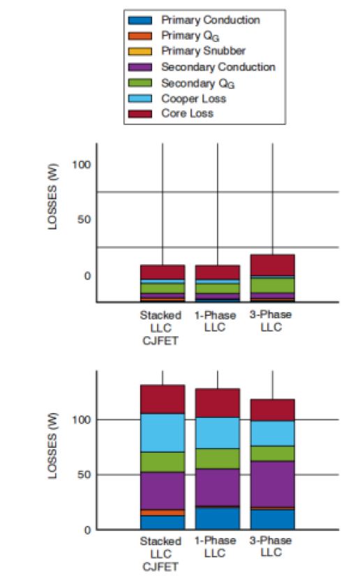 图6. 研究的三种拓扑结构系统损耗分解.JPG
