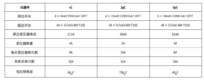 表4. 12kW转换器系统物料清单.JPG