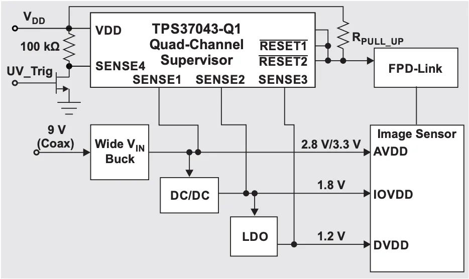 图 2 针对欠压故障的手动自检.png