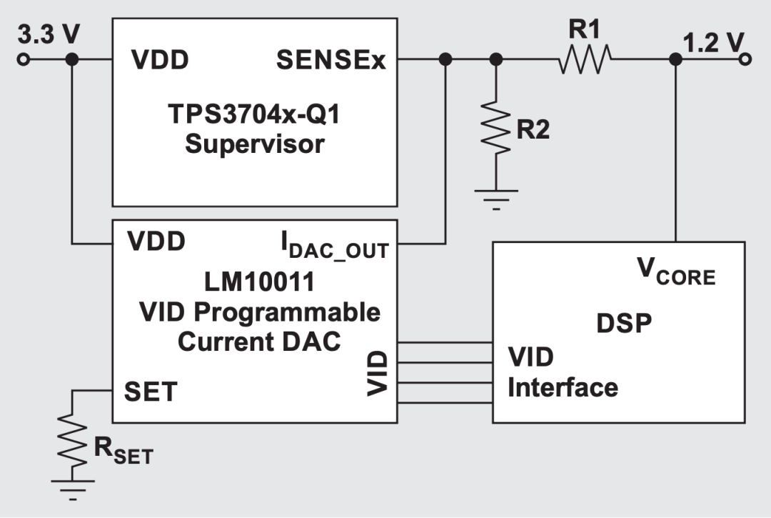 图 3 针对过压和欠压跳闸点的手动检查.png
