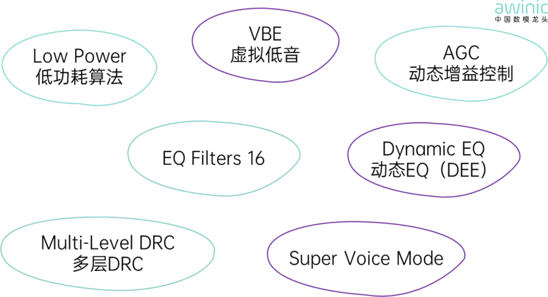 图3 AW82101TSR集成国民神仙算法.png