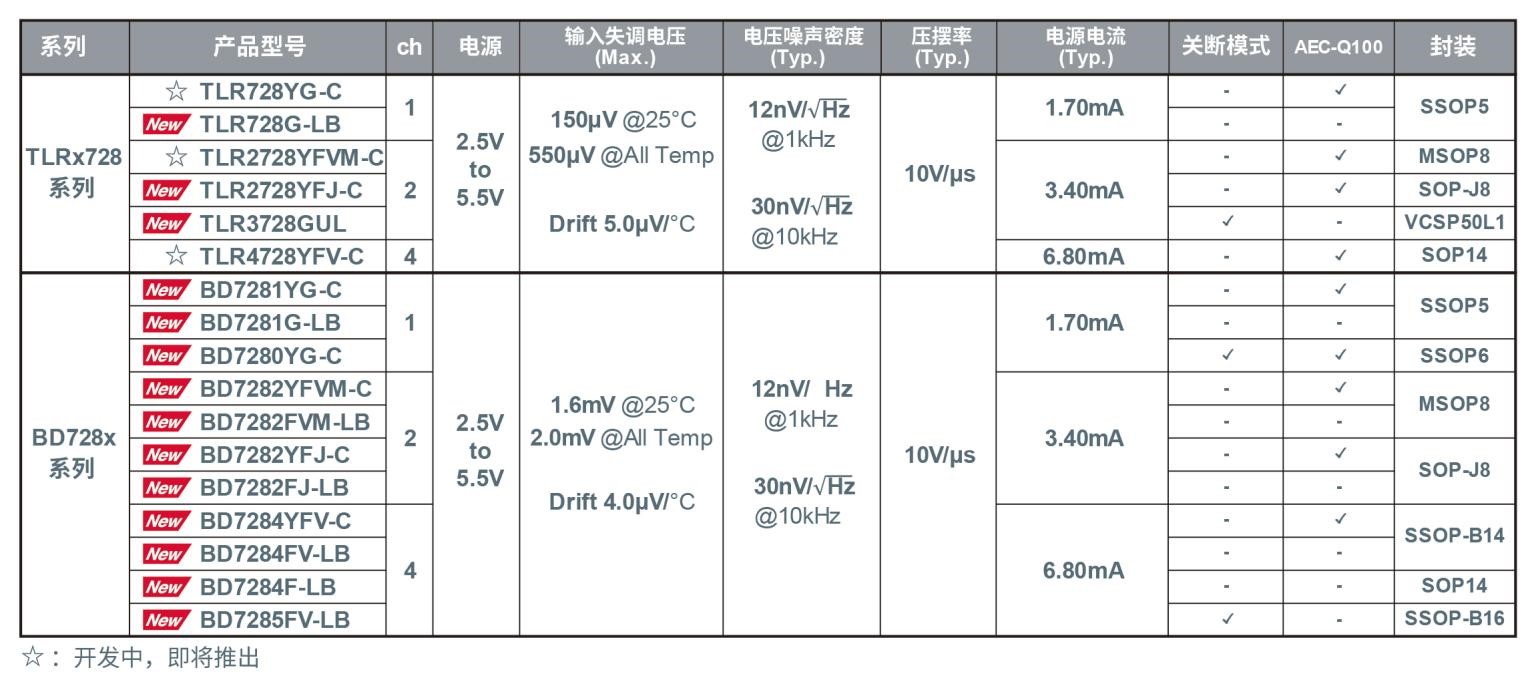 1773125053607663.jpg CMOS运算放大器系列.jpg