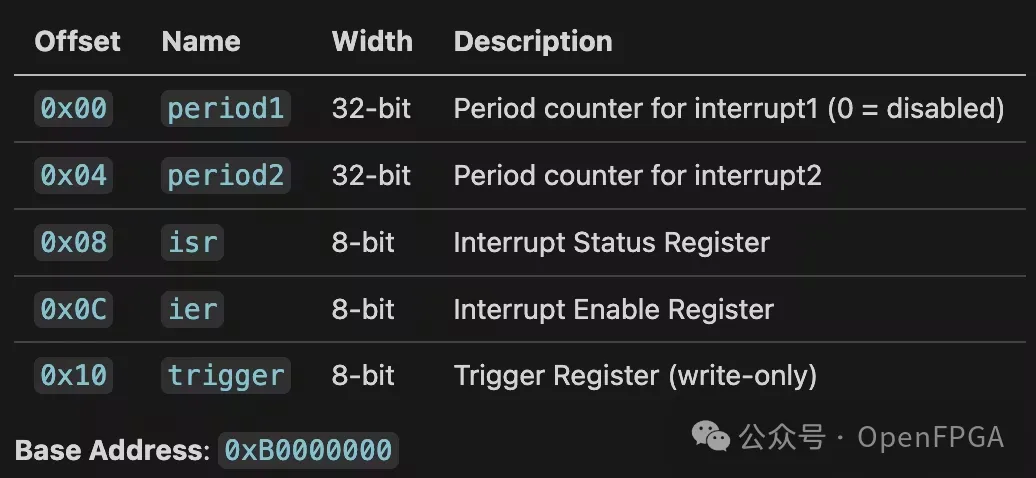 1773280265531539.png 寄存器.png