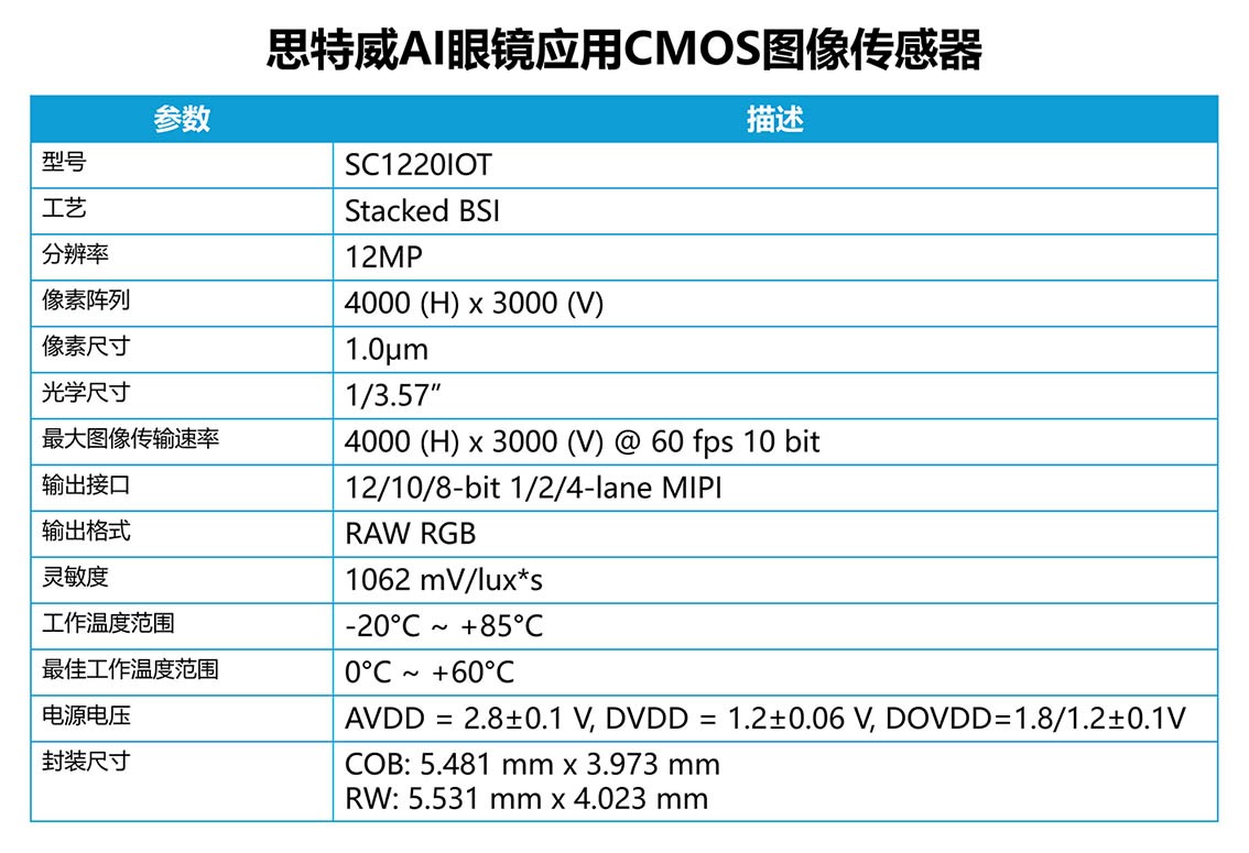 1773304442736704.jpg SC1220IOT参数.jpg