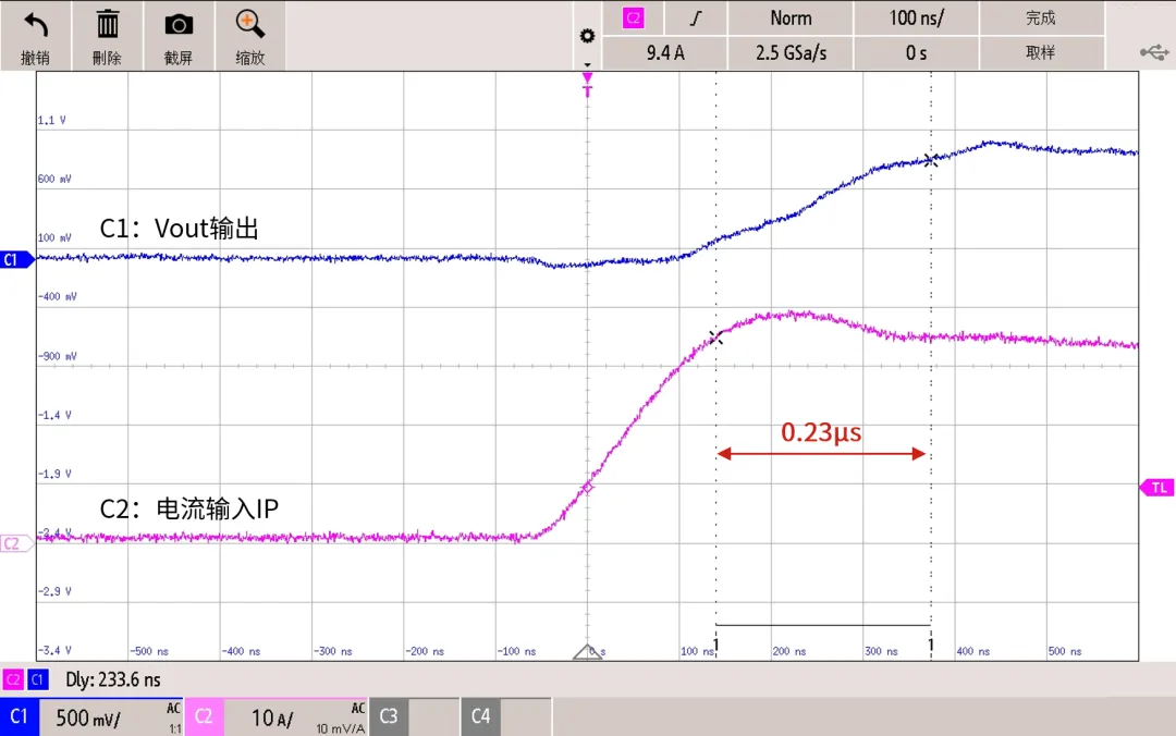 SCS81XX 系列电流响应时间波形图.png