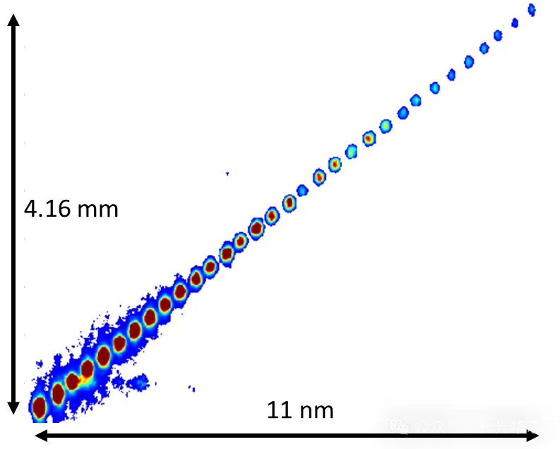 1773731284249133.png 图 5. 32通道光纤阵列近场vs.波长.png