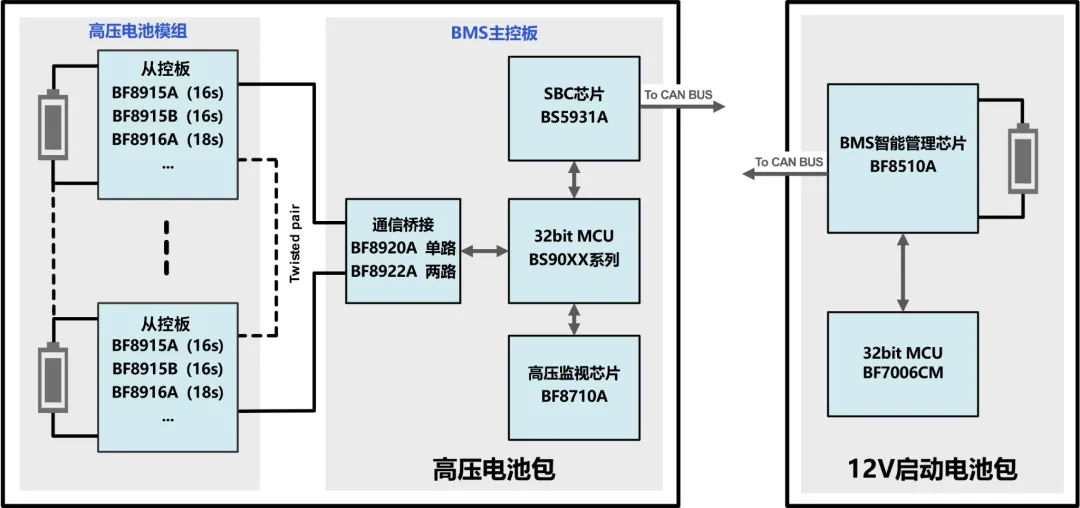 1773800280917170.png 比亚迪自研BMS产品应用示意图.png