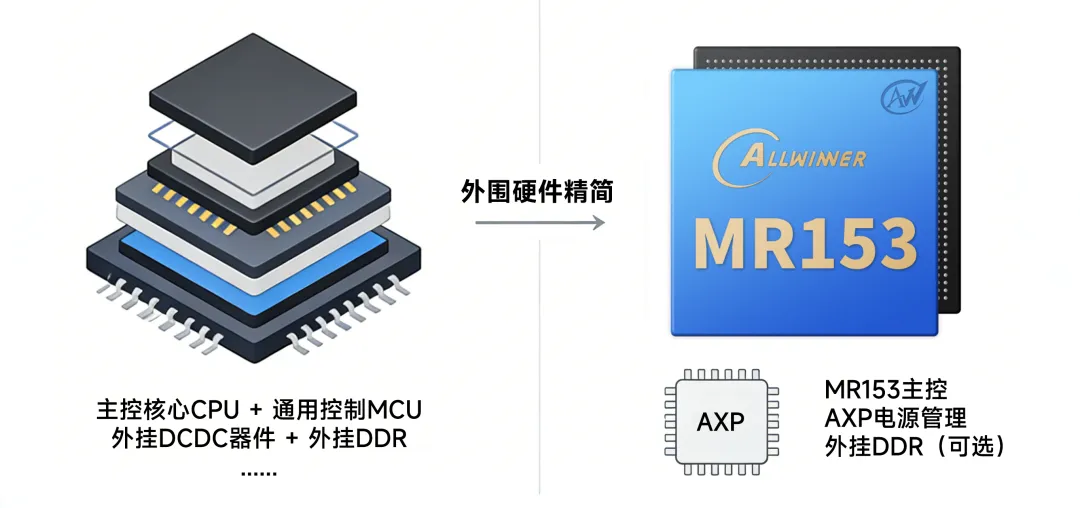 1773900743105267.png 外部硬件.png