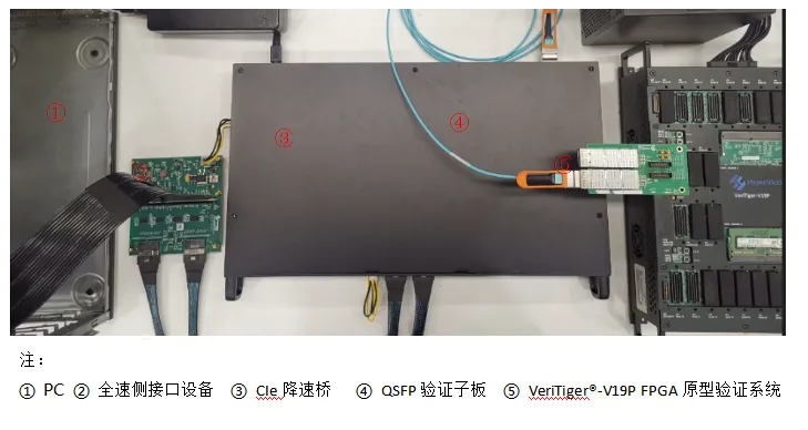 1774236661791501.png 图2 PCIe降速桥系统连接图.png