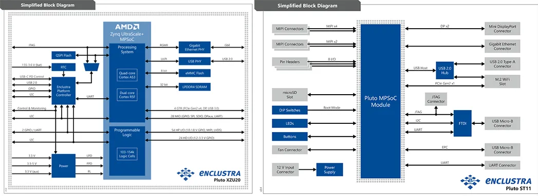 1774257020950270.png Pluto XZU20+Pluto ST11结构框图.png