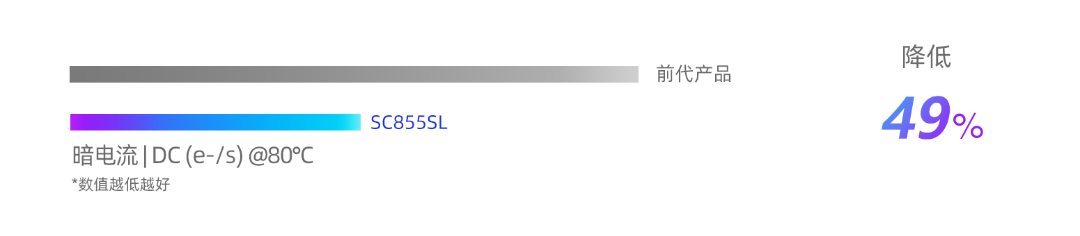 1774345292614839.png 暗电流.png