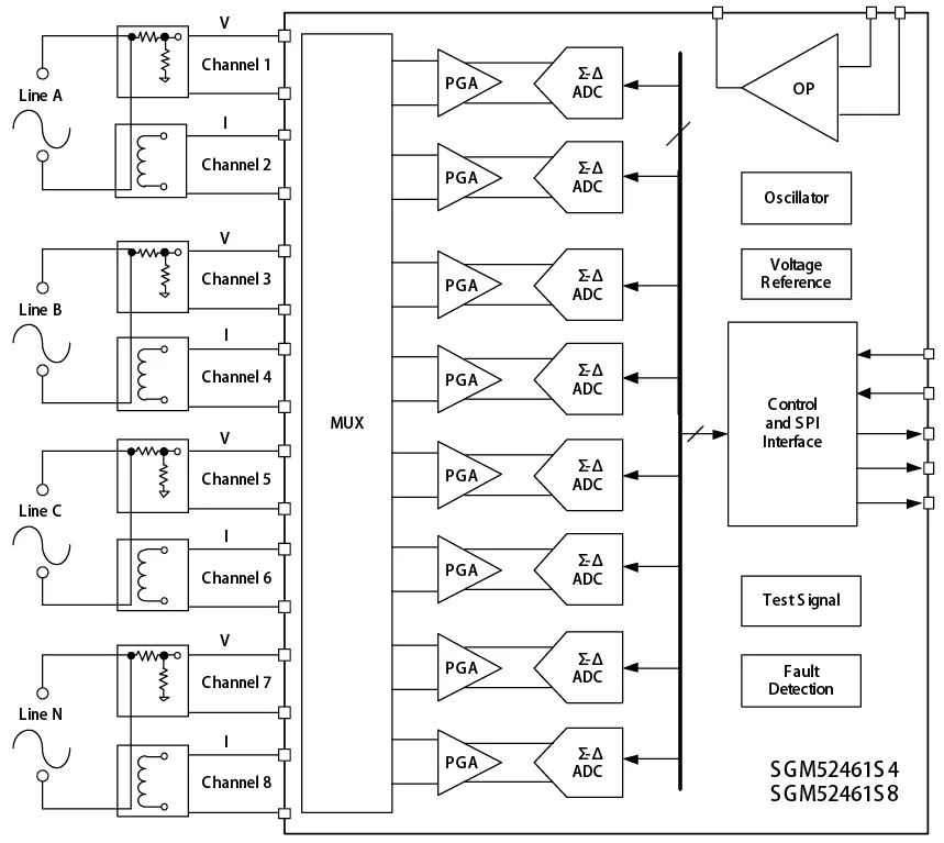 图1 SGM52461S4.png