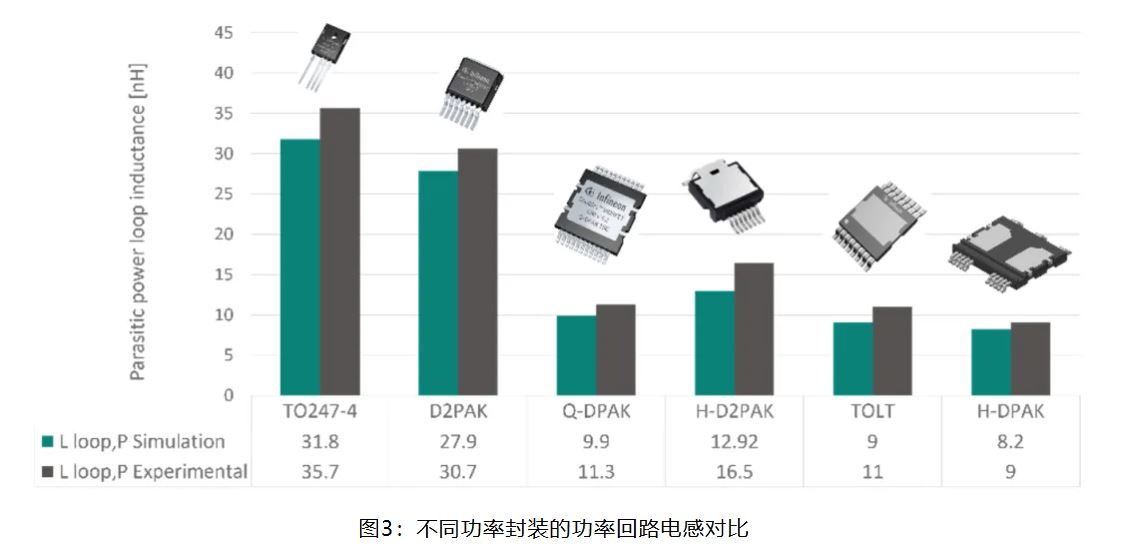 1774420863408031.jpg 图3:不同功率封装的功率回路电感对比.JPG