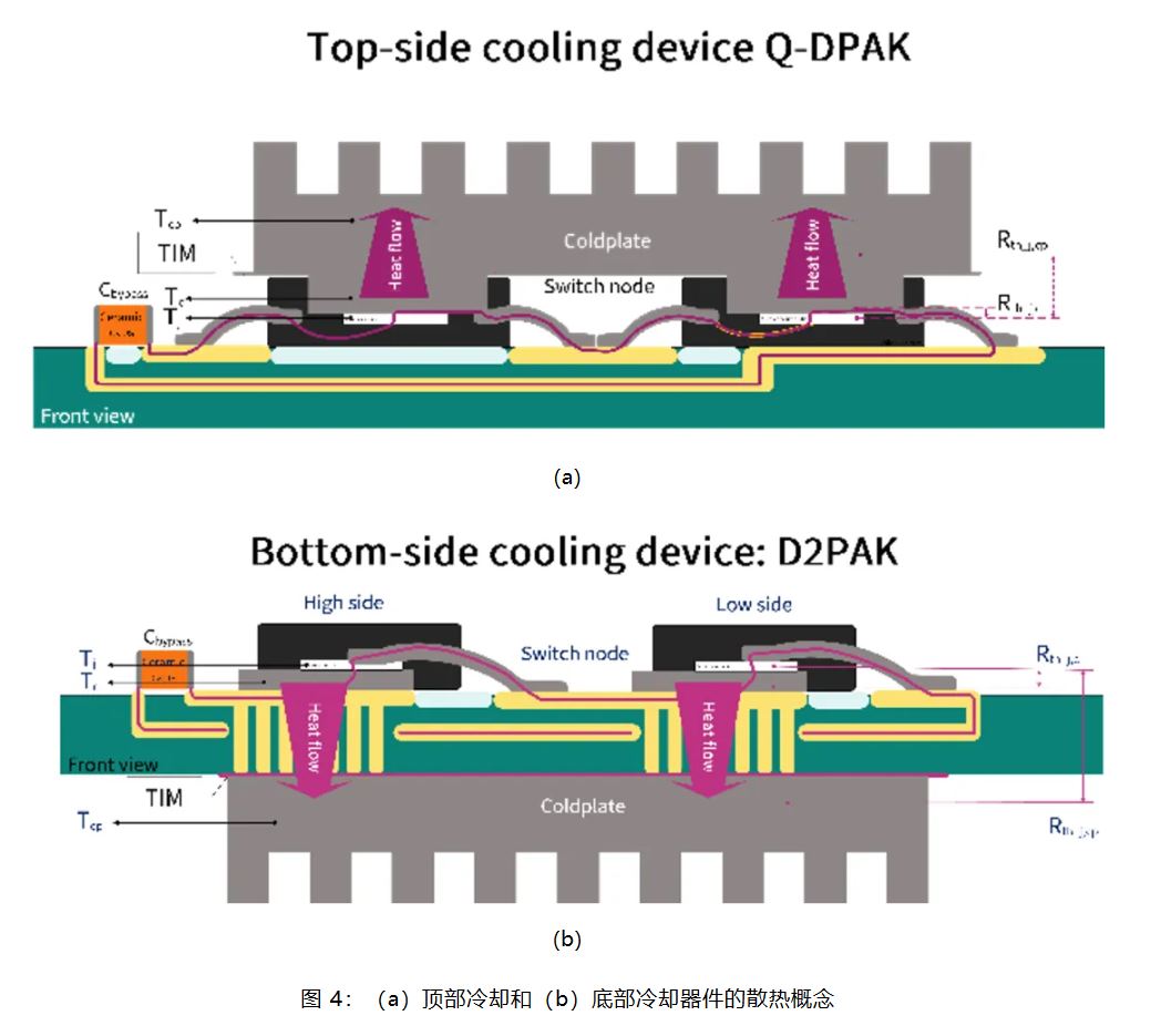 1774420868360575.jpg 图 4:(a)顶部冷却和(b)底部冷却器件的散热概念.JPG