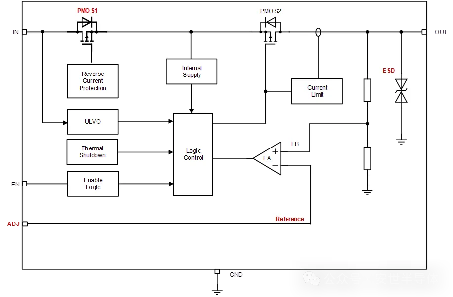 图1：Tracking LDO典型功能框图.png