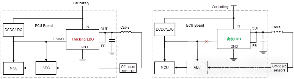 图4：左为Tracking LDO应用框图.png