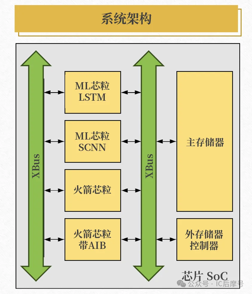 图2：系统架构.png