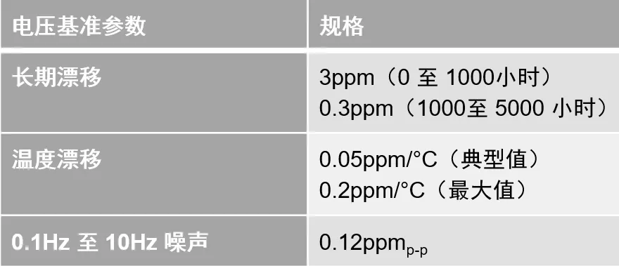 表 1 电压基准参数和 REF80 规格.png