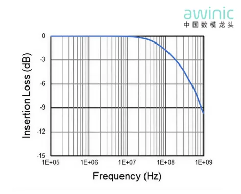 图4 AW35331带宽.png
