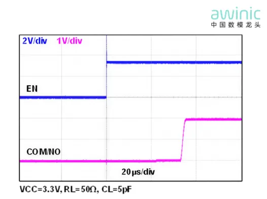 图5 AW35331使能时间ton.png