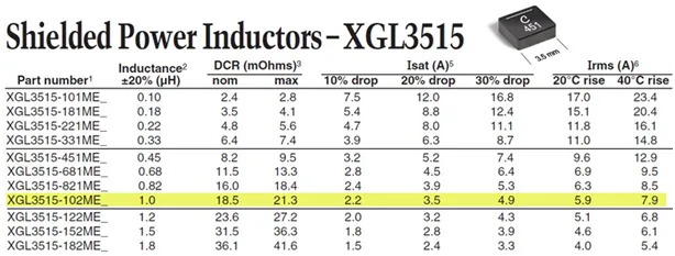 图3：Coilcraft XGL3515-102ME 功率电感的性能规格.png
