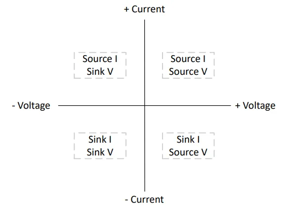 1775630838706971.png 图 2. PMU 四个运算象限.png