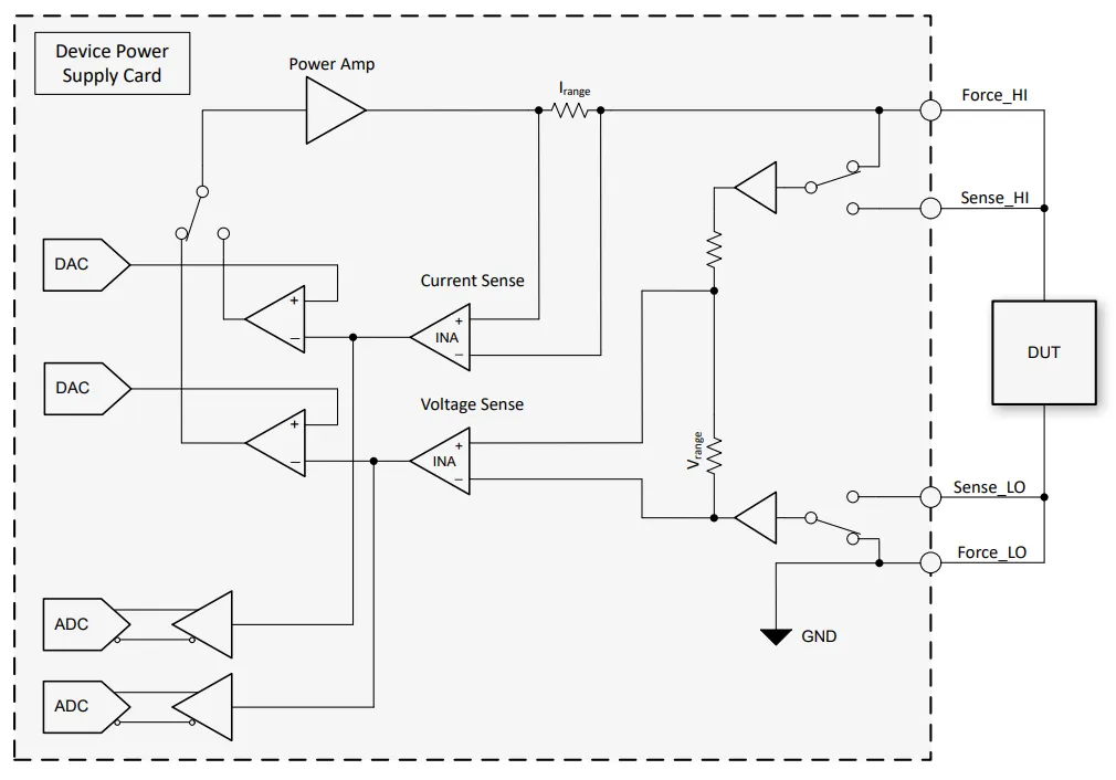 1775630850964272.png 图 3. 器件电源 (DPS) 卡方框图.png