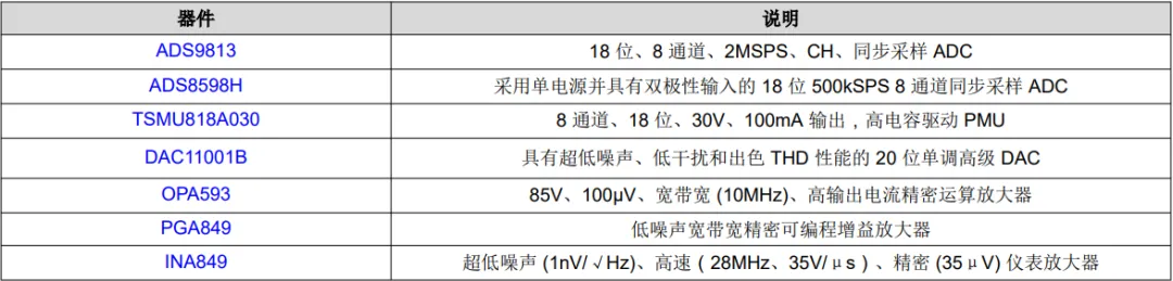 1775630920853446.png 表 1 用于半导体测试仪的器件汇总.png